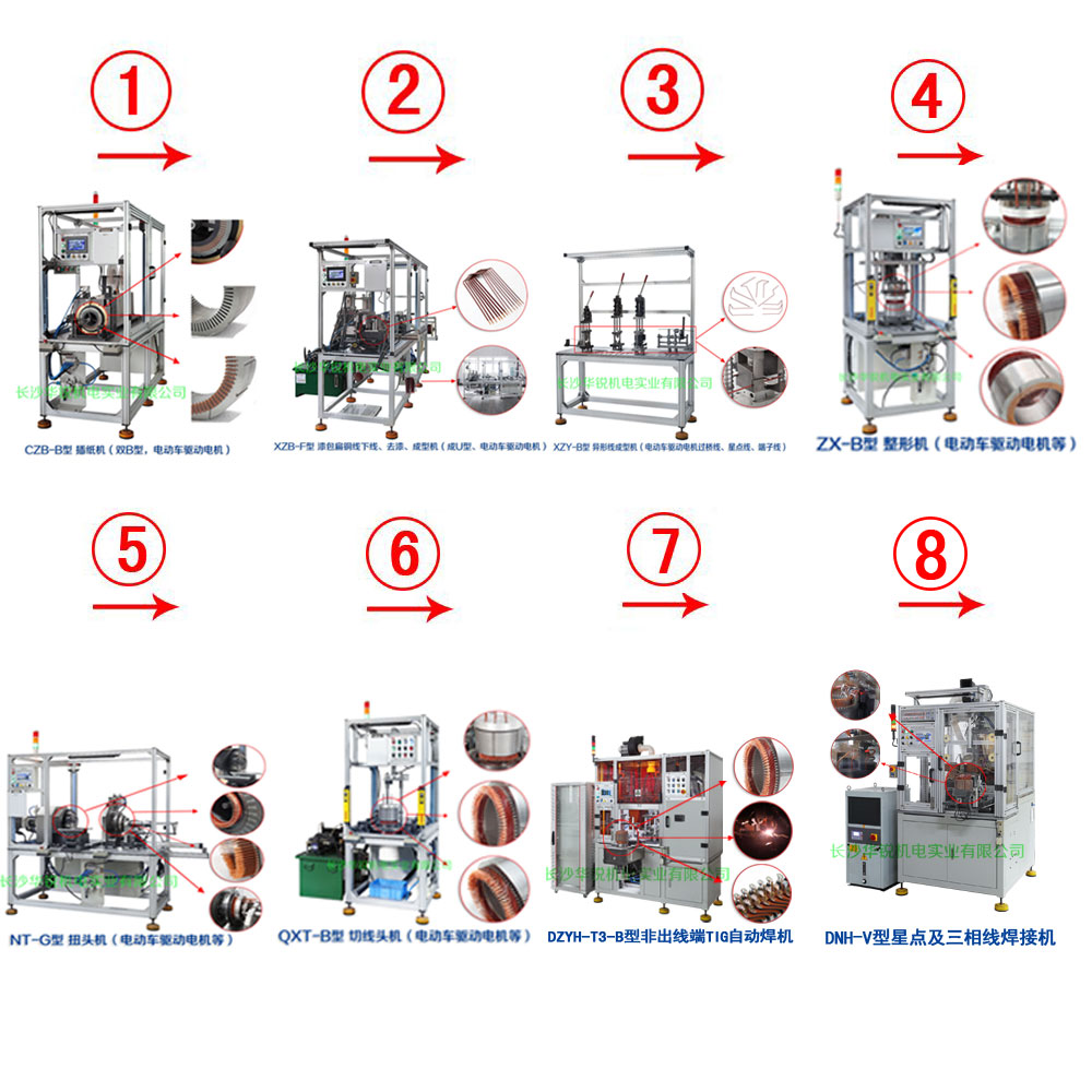 新能源汽車(chē)扁線(xiàn)發(fā)卡驅(qū)動(dòng)電機(jī)成套生產(chǎn)設(shè)備及樣件試制、小批量生產(chǎn)